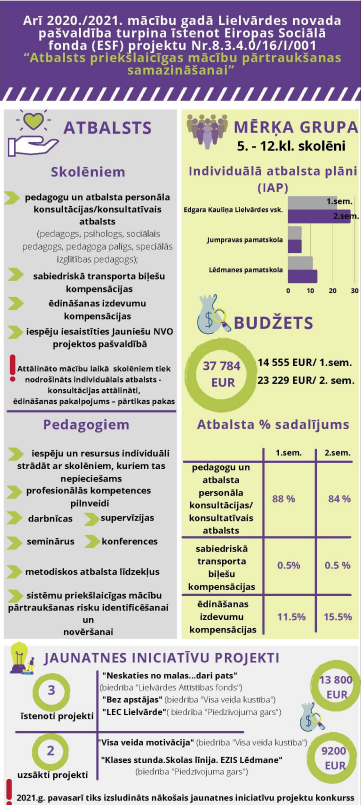 Lielvardes_pieredze_PuMPuRS